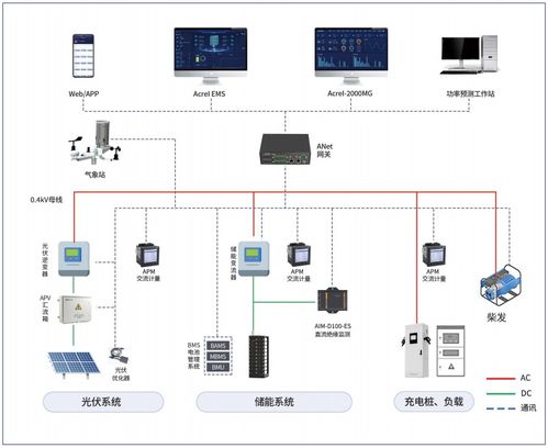 探索光储系统的多元化模式 从并网到微网的稳定高效之路