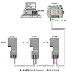 西门子S7-300 PROFIBUS网络插头与系统安装集成指南