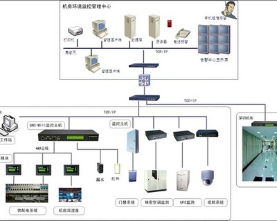 深圳安防监控工程 综合网络系统安装与集成服务