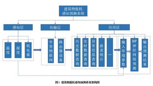 基于LoRa智能网关的充电桩物联网系统 以高效集成与实时能耗监测驱动智慧能源管理