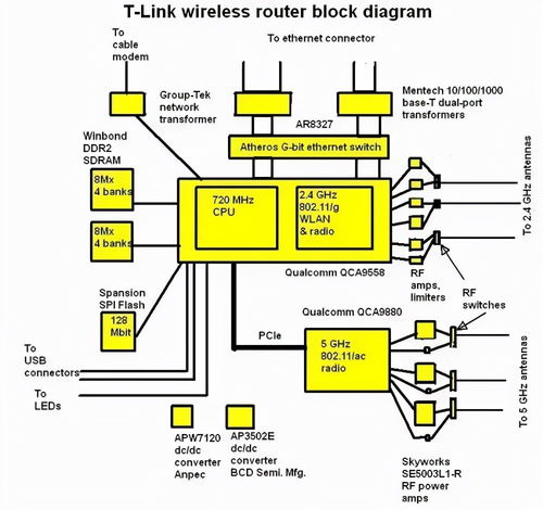 Linux系统下的网络通信 无线局域网原理、异构网络协议转换与系统集成