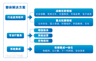 投资人如何估值一个企业？——预测企业未来五年利润的十五大关键要素