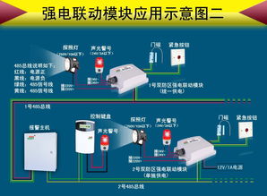 宜居通SS-8064 集成联网报警主机的电子围栏系统解决方案