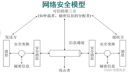 网络安全与认证技术总复习 网络系统安装及集成